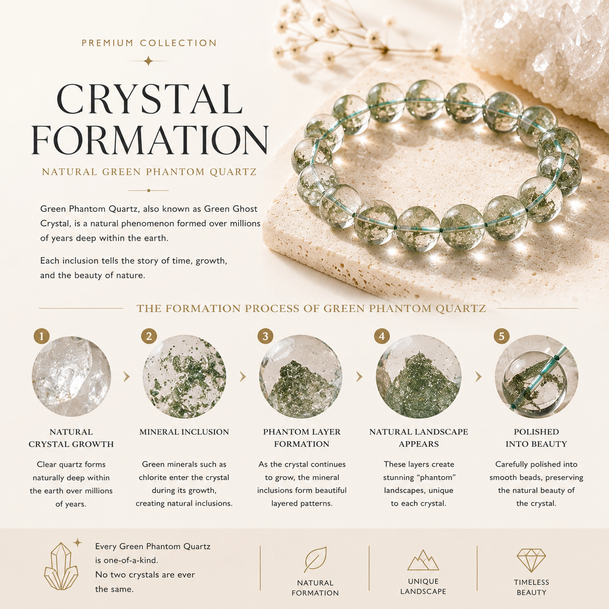 Transparent Green Phantom Quartz Bracelet | Premium Natural Crystal | NAVAURO