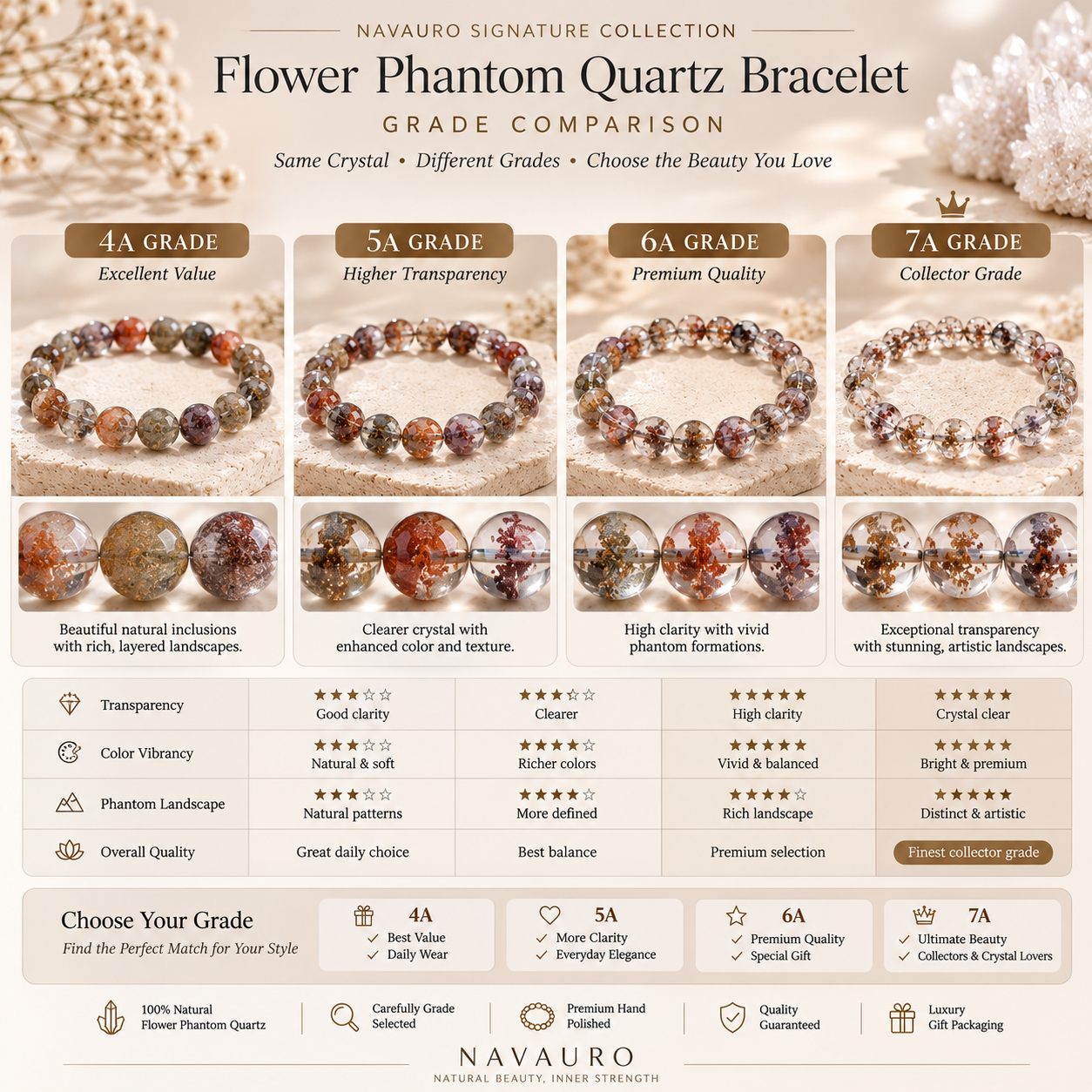 Flower Phantom Quartz Bracelet | 4A–7A Grade Natural Crystal | NAVAURO Signature Collection