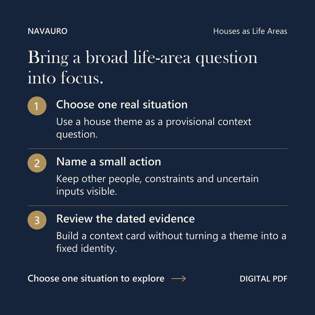 NAVAURO Houses as Life Areas: Bring a broad life-area question into focus. Digital PDF.