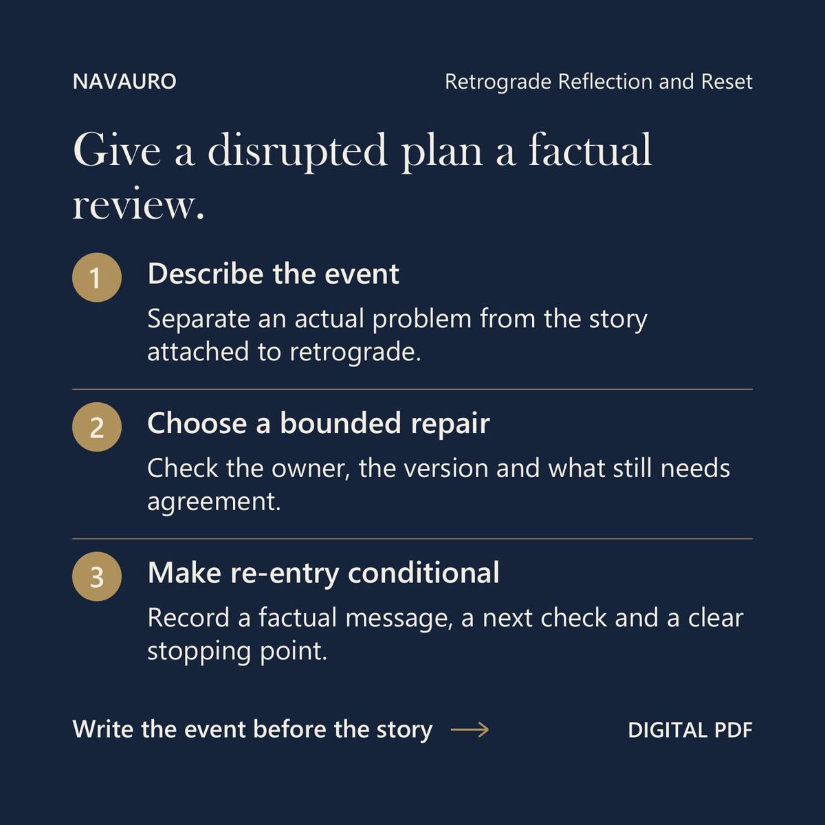 NAVAURO Retrograde Reflection and Reset: Give a disrupted plan a factual review. Digital PDF.