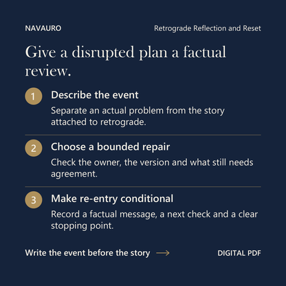 NAVAURO Retrograde Reflection and Reset: Give a disrupted plan a factual review. Digital PDF.